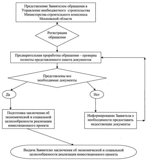 Примеры реализации в Московской области