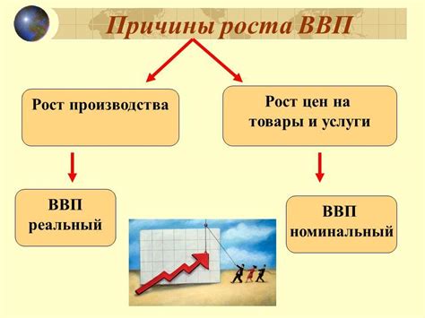 Примеры реального и номинального дохода