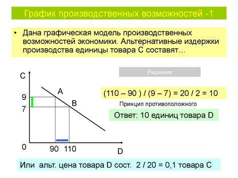 Примеры реальных кривых производственных возможностей в мировой экономике