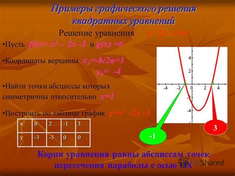 Примеры решения задач по поиску абсциссы точки а