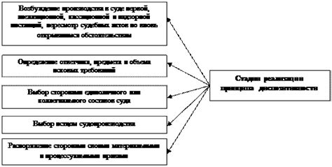 Примеры сингулярного правопреемства