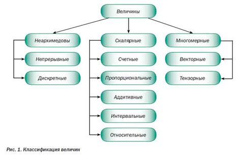 Примеры скалярных величин в физике