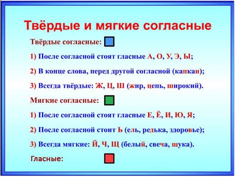 Примеры слов с звуком [j]