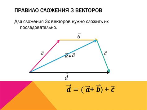 Примеры сложения векторов в графическом и алгебраическом виде