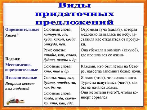 Примеры сложноподчиненных предложений с придаточным цели