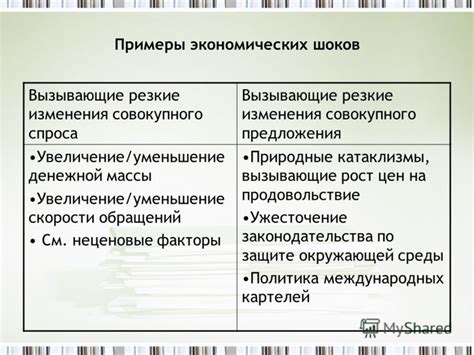 Примеры совокупного предложения: