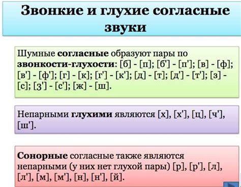 Примеры сонорных звуков 5 класс