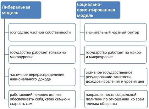 Примеры социально ориентированных рыночных экономик