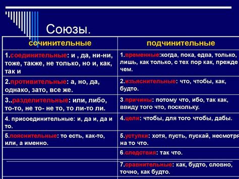 Примеры союзных предложений