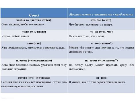 Примеры союзов и предлогов