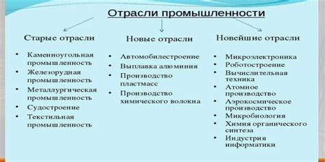 Примеры средств производства в различных отраслях