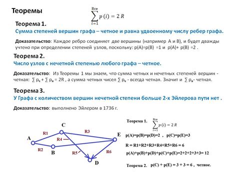 Примеры степеней вершин в графах