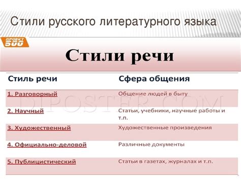 Примеры стилей литературного языка 7 класс