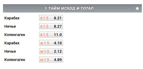 Примеры успеха и неудачи ставок на 1 тайм исход