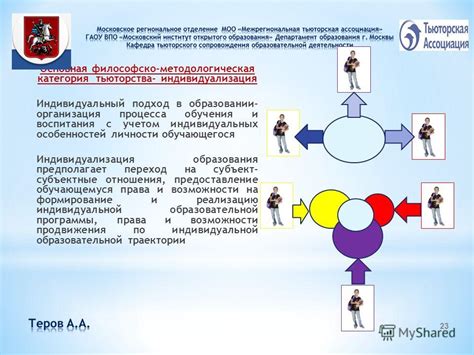 Примеры успешного внедрения тьюторства в проектах ООП