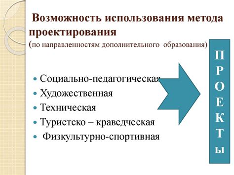 Примеры успешного использования метода проектирования в воображаемых условиях