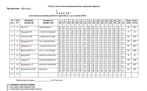 Примеры успешной реализации системы суммированного учета рабочего времени