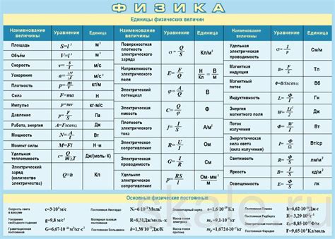 Примеры физических величин в механике