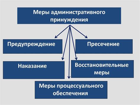 Примеры физического принуждения