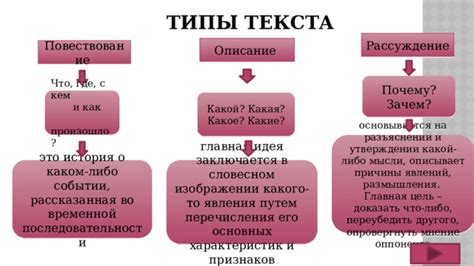 Примеры формы мысли в утверждении