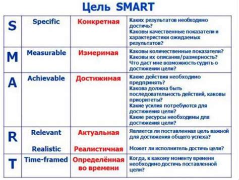 Примеры целей и задач