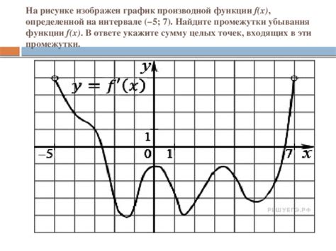 Примеры целых точек в графиках функции