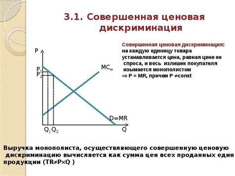 Примеры ценовой дискриминации