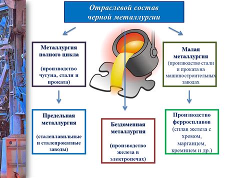 Примеры черной металлургии