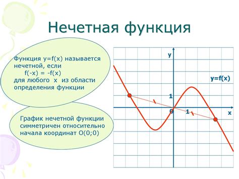 Примеры четных функций