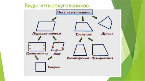 Примеры четырехугольников