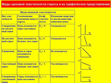 Примеры эластичности спроса на готовую продукцию