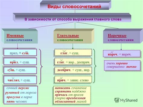 Примеры янки словосочетаний