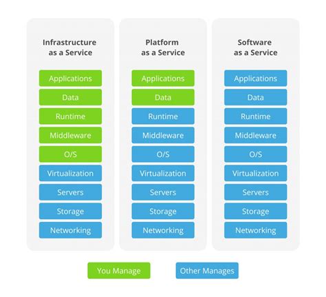 Примеры IaaS платформ