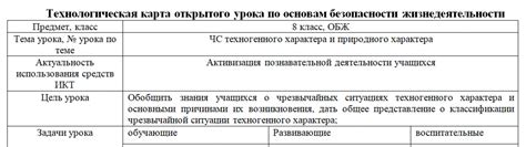 Пример применения технологической карты в обращении 3 класс