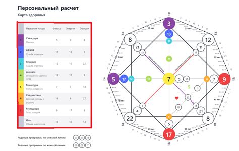 Пример расшифровки карты судьбы