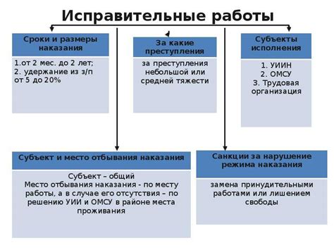 Принудительные работы: основные характеристики и функции