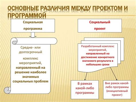 Принципиальные отличия данных и программ