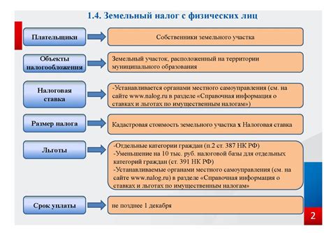 Принципы альтернуип физических лиц