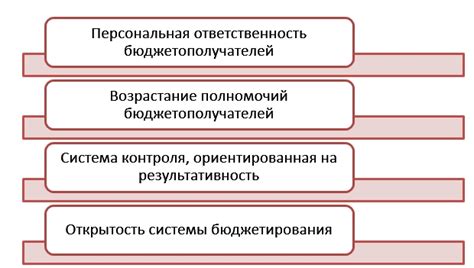 Принципы бюджетирования ориентированного на результат