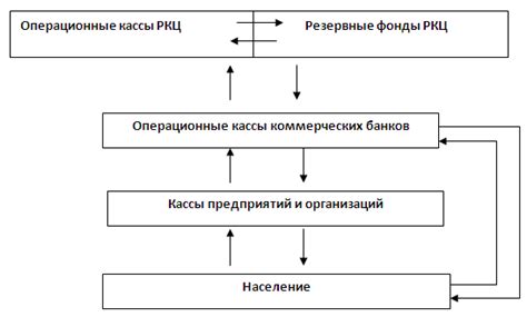 Принципы денежного правила