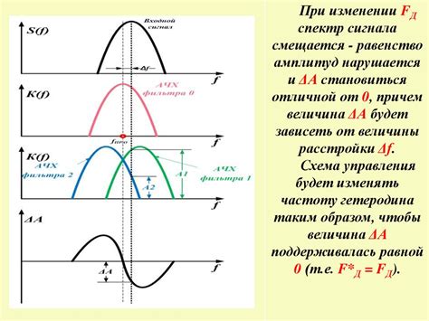 Принципы измерения СРБ