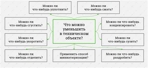 Принципы использования метода контрольных вопросов