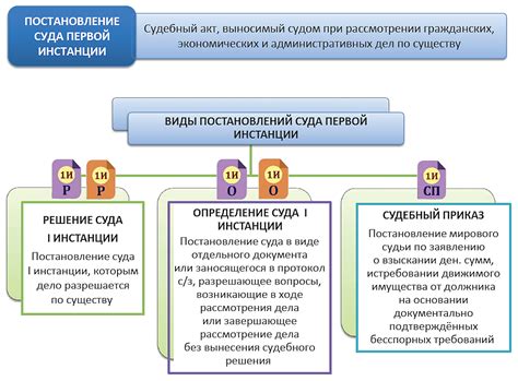 Принципы и виды