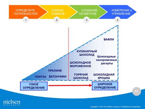 Принципы и преимущества 