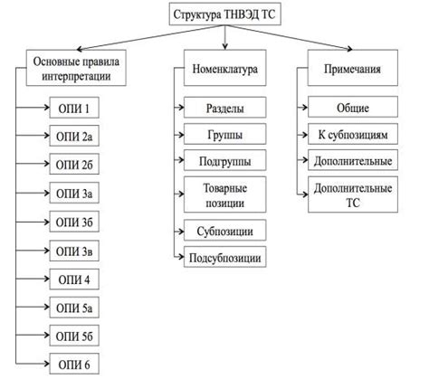 Принципы и преимущества системы ТН