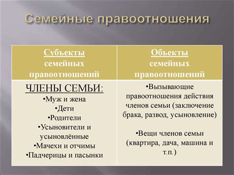 Принципы личных прав и обязанностей супругов в семейном праве