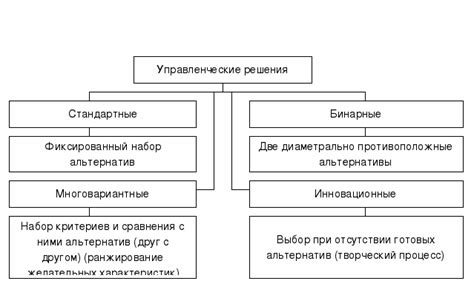 Принципы немедленного исполнения решений