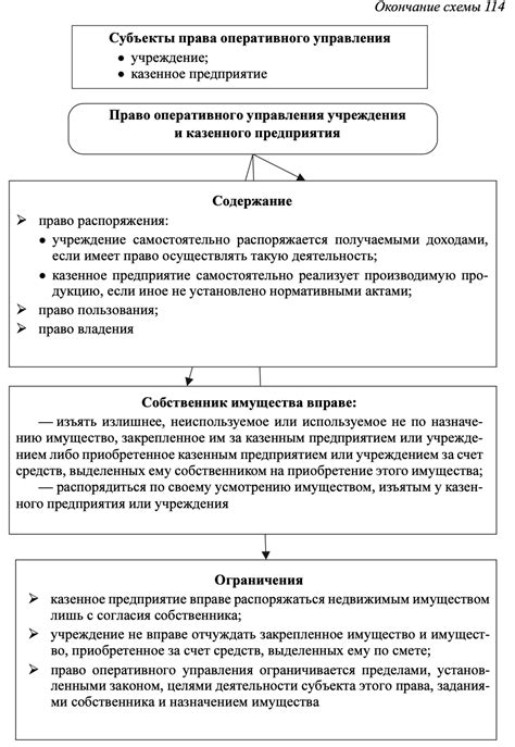 Принципы оперативного управления