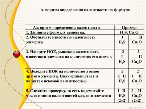 Принципы определения валентности