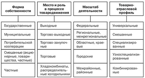 Принципы организации работы агентов оптовой торговли